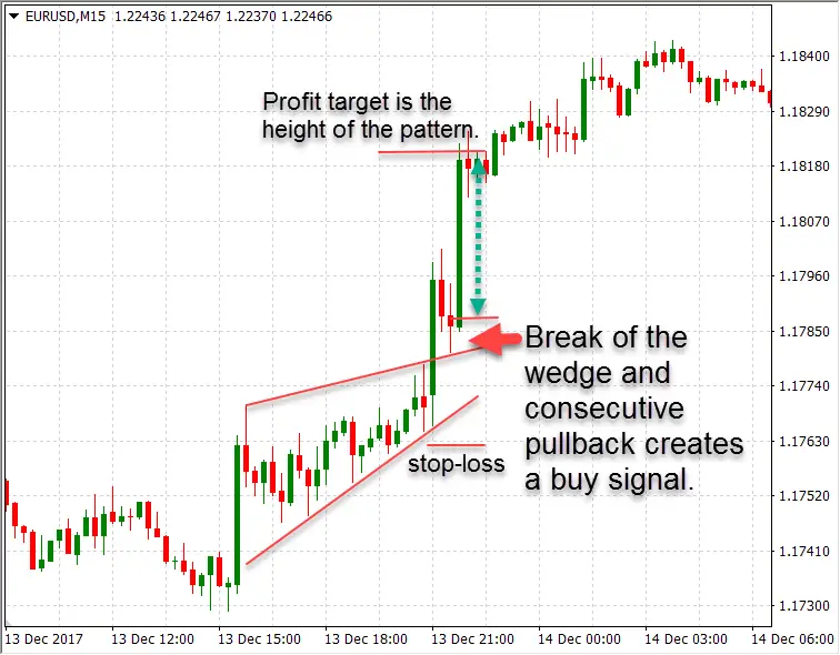 Day Trading Strategy: Breakout Trading