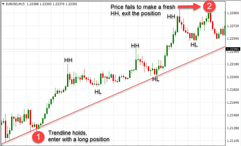 day trading strategy-trend trading