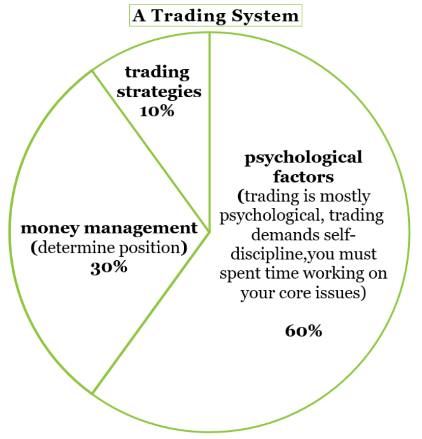 Trading psychology forex