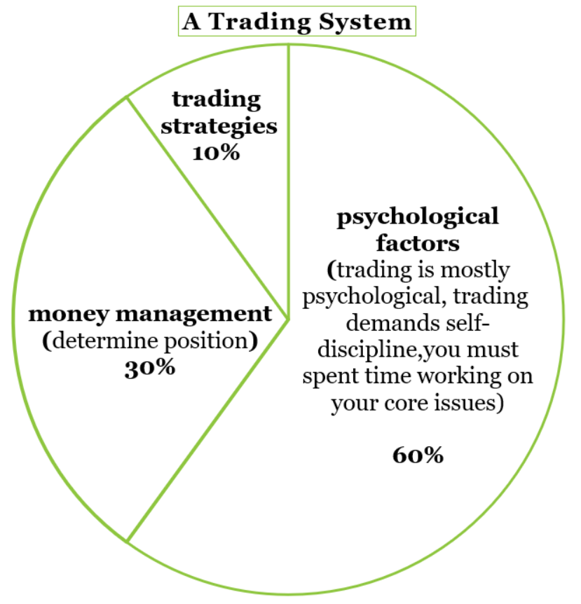 Forex money management system