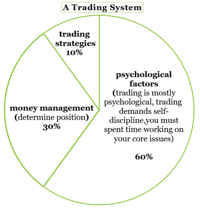 Forex system professional institutional trading suit