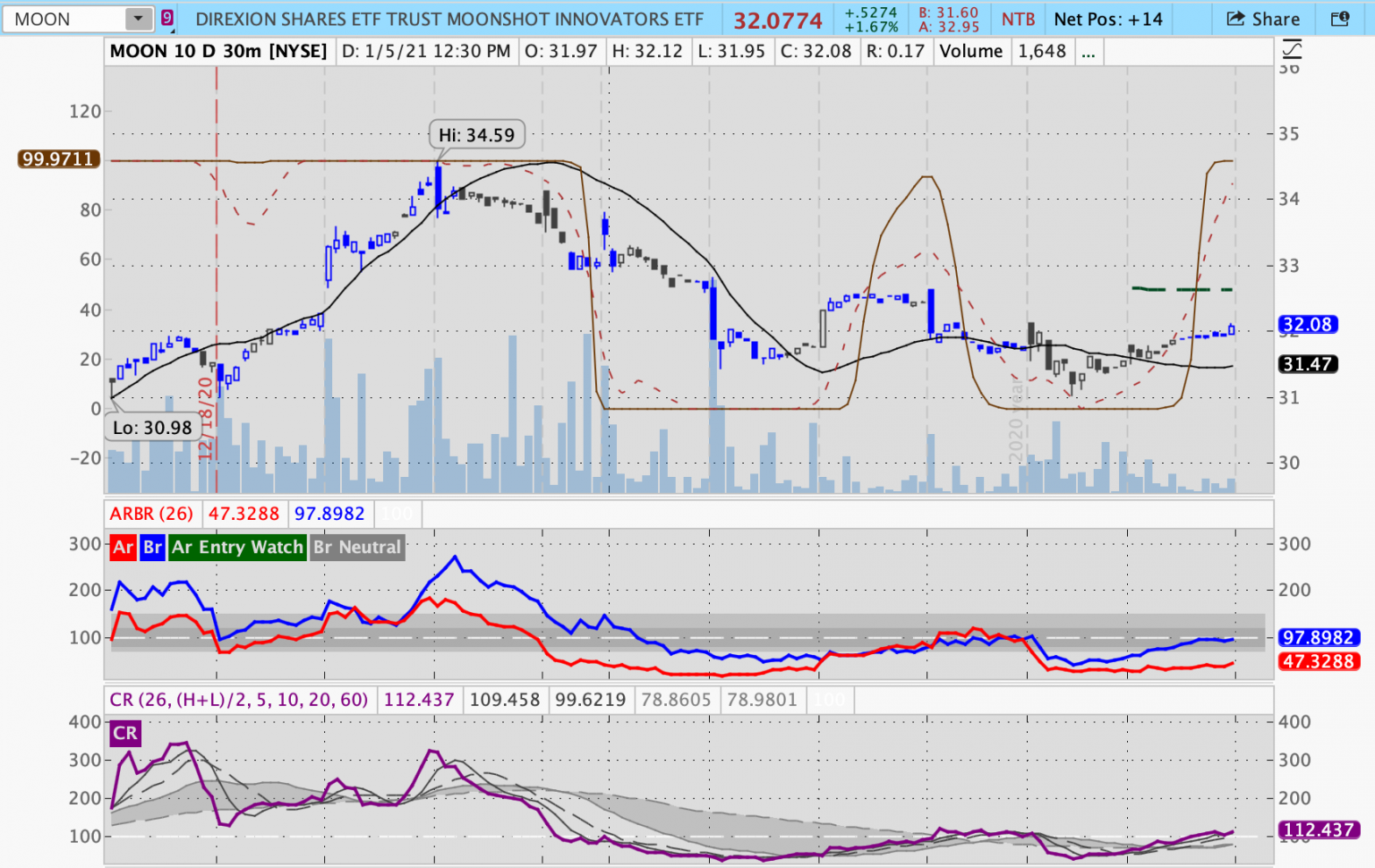 Complete Guide To Trading With Oscillators And Trend Following