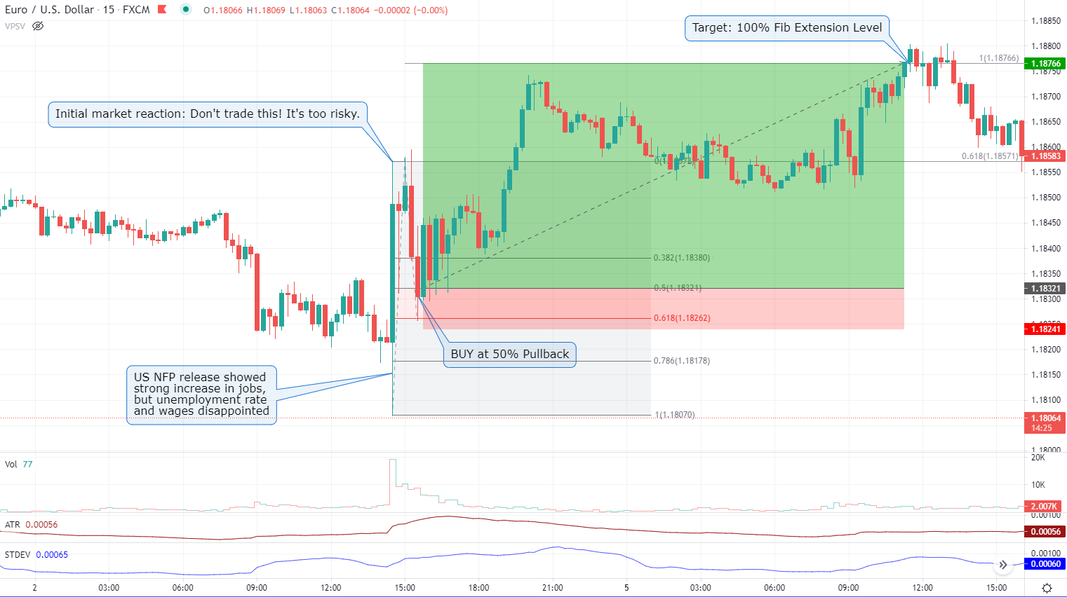 The 50% Pullback Strategy in forex