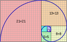 What is Fibonacci?