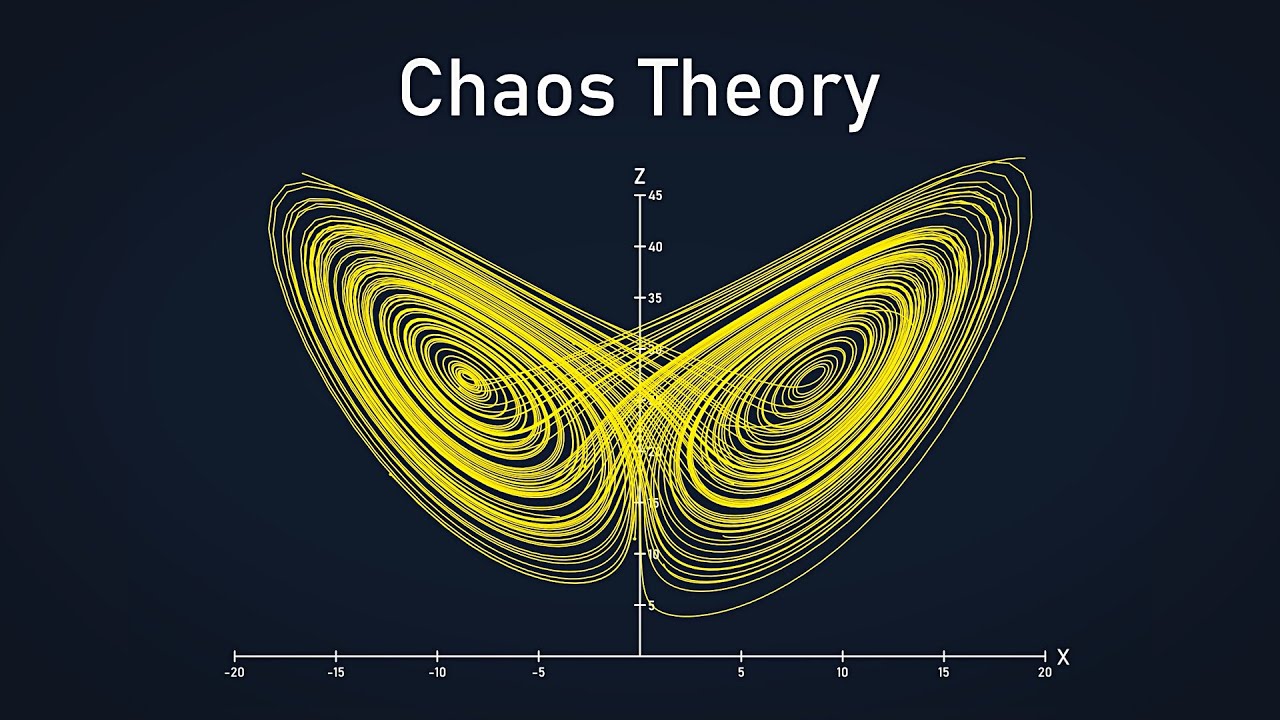 Terms To Describe Chaos