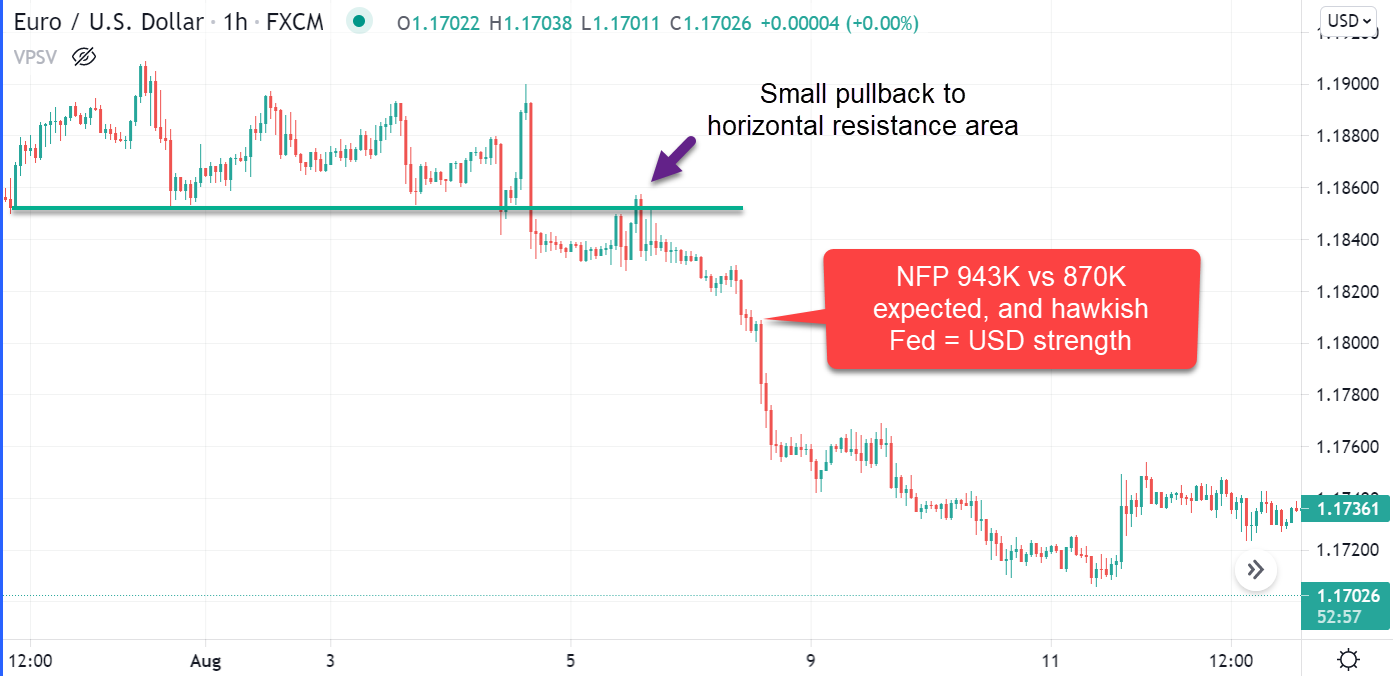 Trading in the direction of the central bank stance