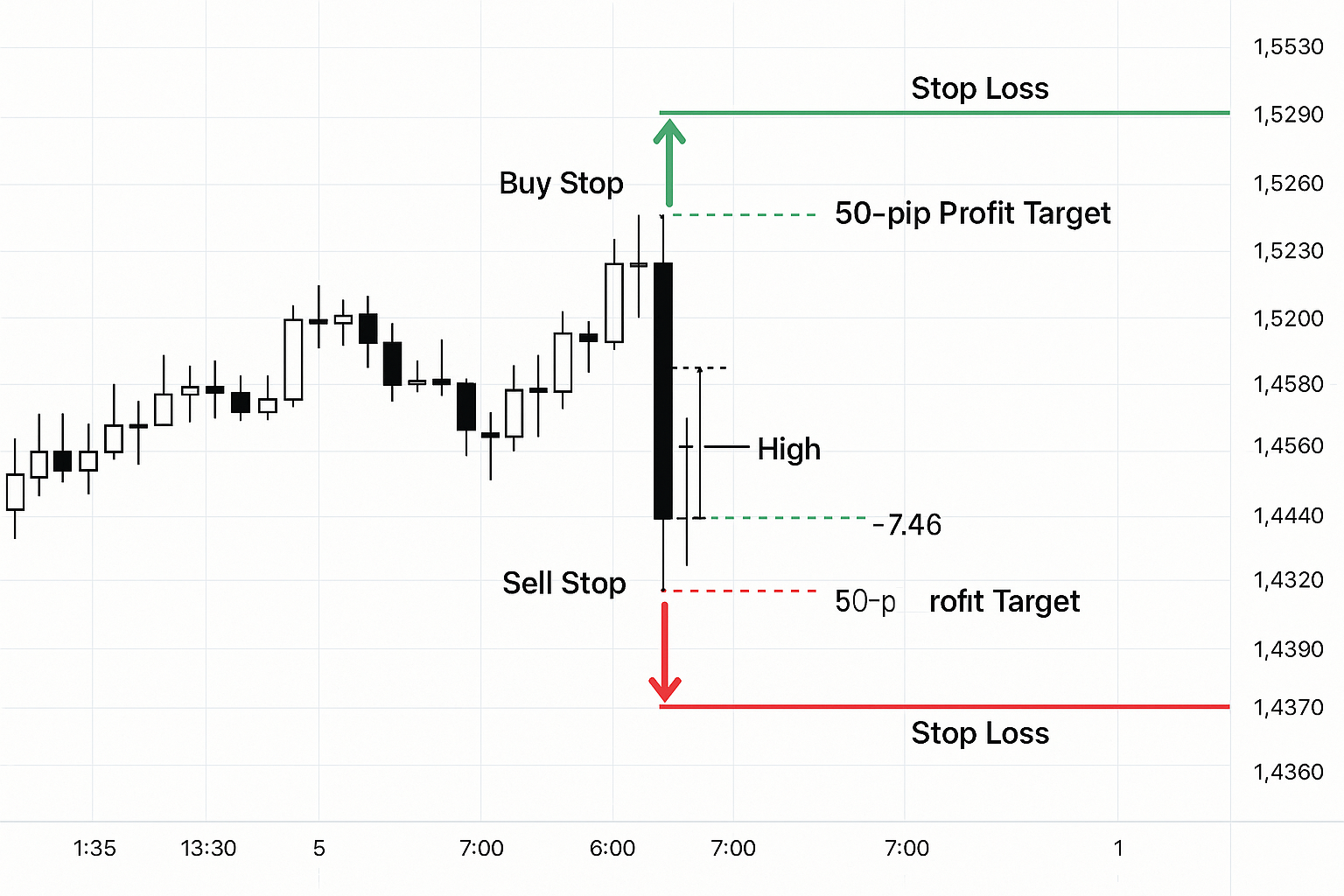 50-Pips Strategy Setup