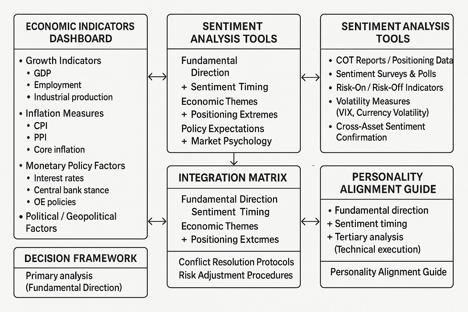 Fundamental and Sentiment Analysis Integration